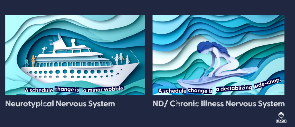 Neurotypical nervous system is like a cruise ship with some waves, it might be choppy but you can still drink your coffee.
The neurodivergent/chronic illness nervous system it feels like you're on a paddle board and each wave might knock you down. Each wave adds to the overload you might be experiencing.