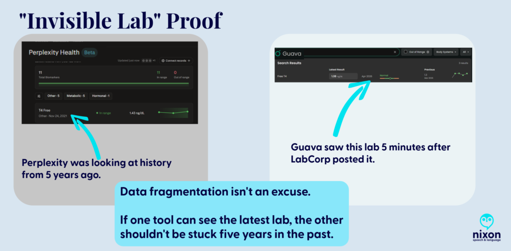 Fig 1. Data Latency Proof. Perplexity remained stuck in 2021 despite current data being physically present in the system.