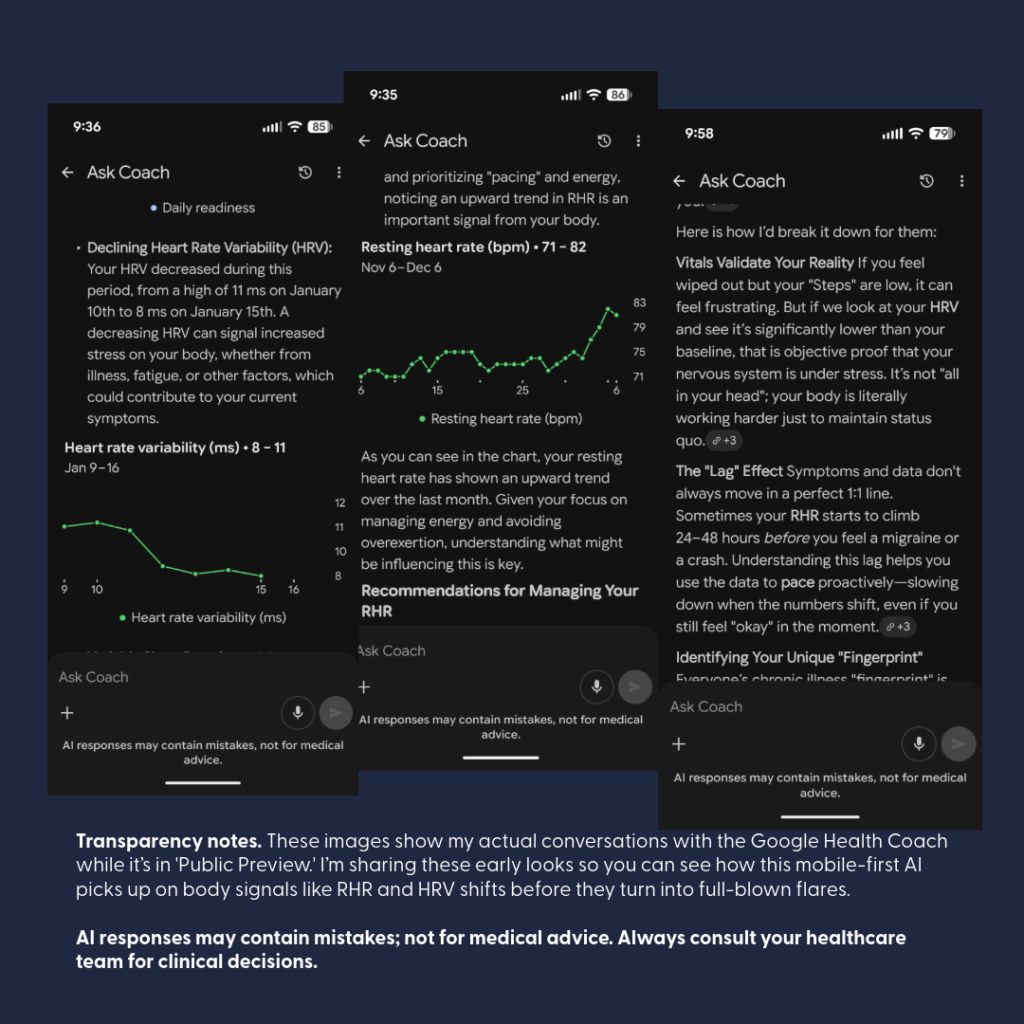 Screenshots of the Google Health Coach app showing biometric data trends. Charts illustrate a declining Heart Rate Variability and rising Resting Heart Rate. Text labels describe these as "Vitals Validate Your Reality" and the "Lag Effect," explaining how data can predict a health flare before it is felt physically.
