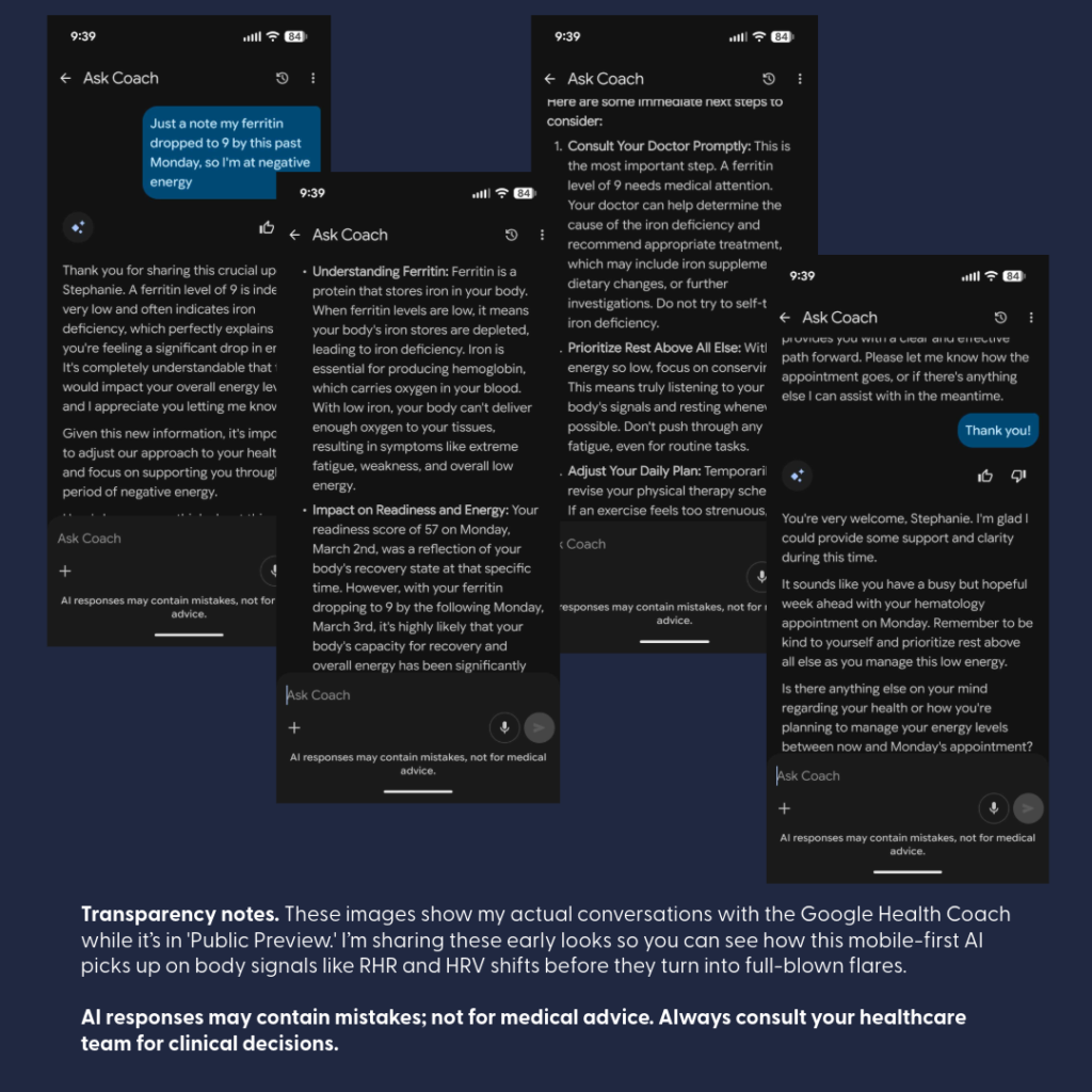 Screenshots of a discussion with the Google Health Coach regarding a drop in ferritin levels to 9. The AI explains that low ferritin leads to iron deficiency and extreme fatigue by preventing oxygen delivery to tissues. It provides immediate next steps, including consulting a doctor, prioritizing rest, and adjusting physical therapy schedules to conserve energy.