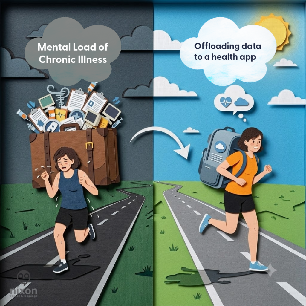 A paper cutout-style infographic depicting a female runner facing forward. On the left side, representing the 'spoon-heavy' way, she is struggling to run a marathon while carrying a heavy, oversized suitcase that symbolizes the mental burden of tracking symptoms and timelines. On the right side, representing the 'sustainable' way, the runner has set the suitcase down and is running freely. The infographic visually represents how using Google Health as a secure data buffer allows patients to offload the mental task of data storage, saving their 'spoons' and energy for recovery.