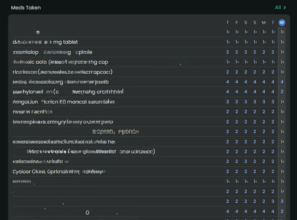 Image of Guava Health Medication Logs