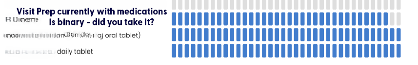 Image of the medication log on Guava Visit Prep